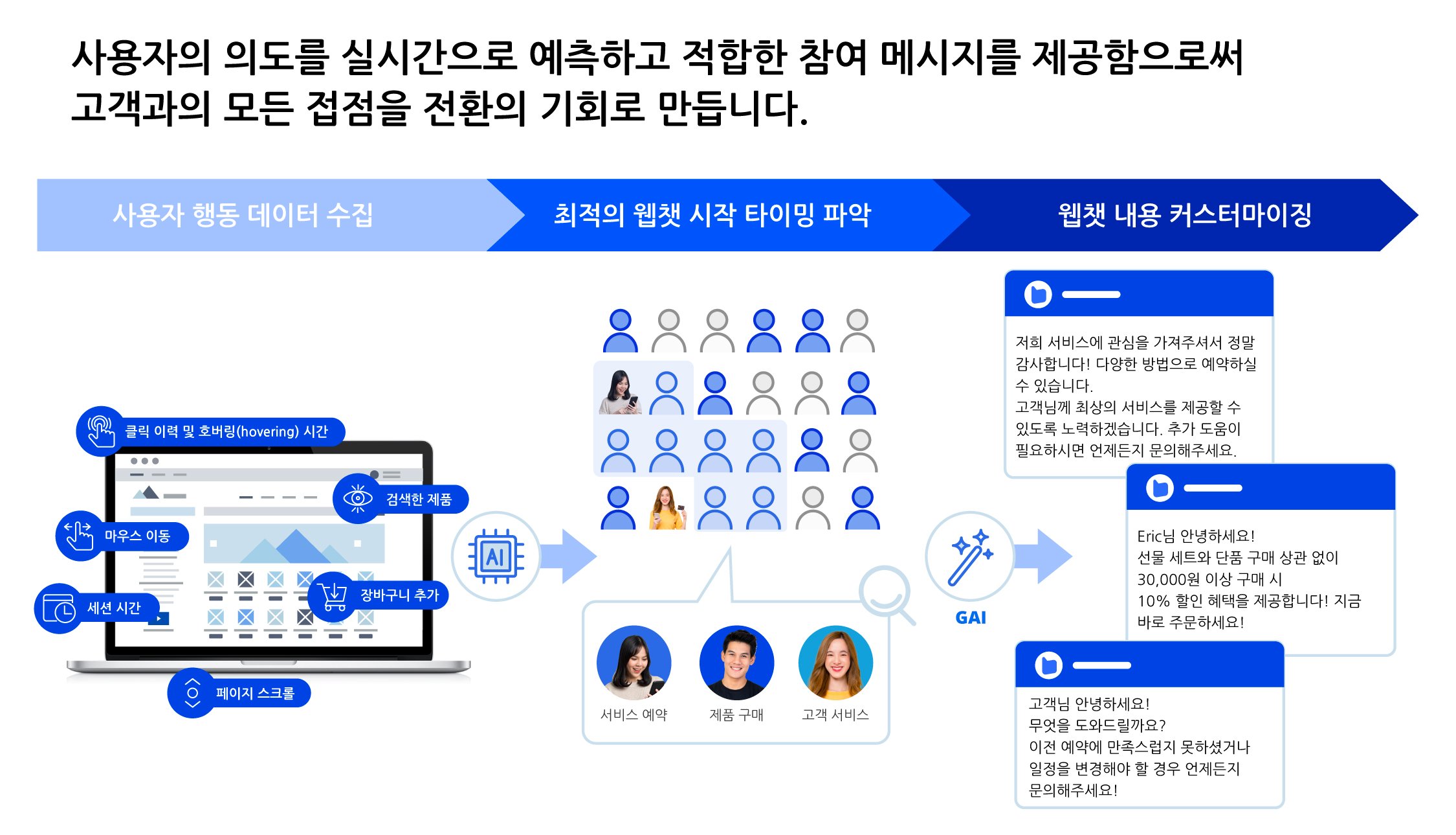 [이미지1] 아이딜 컨버전 봇, 쾌적한 고객 경험 제공