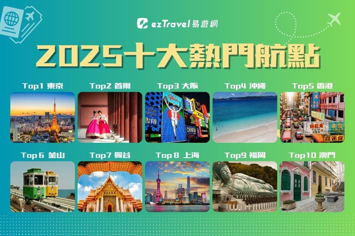 【圖說一】2025 年十大熱門航點大公開,日本狂佔四席,韓國雙城排名大躍升。