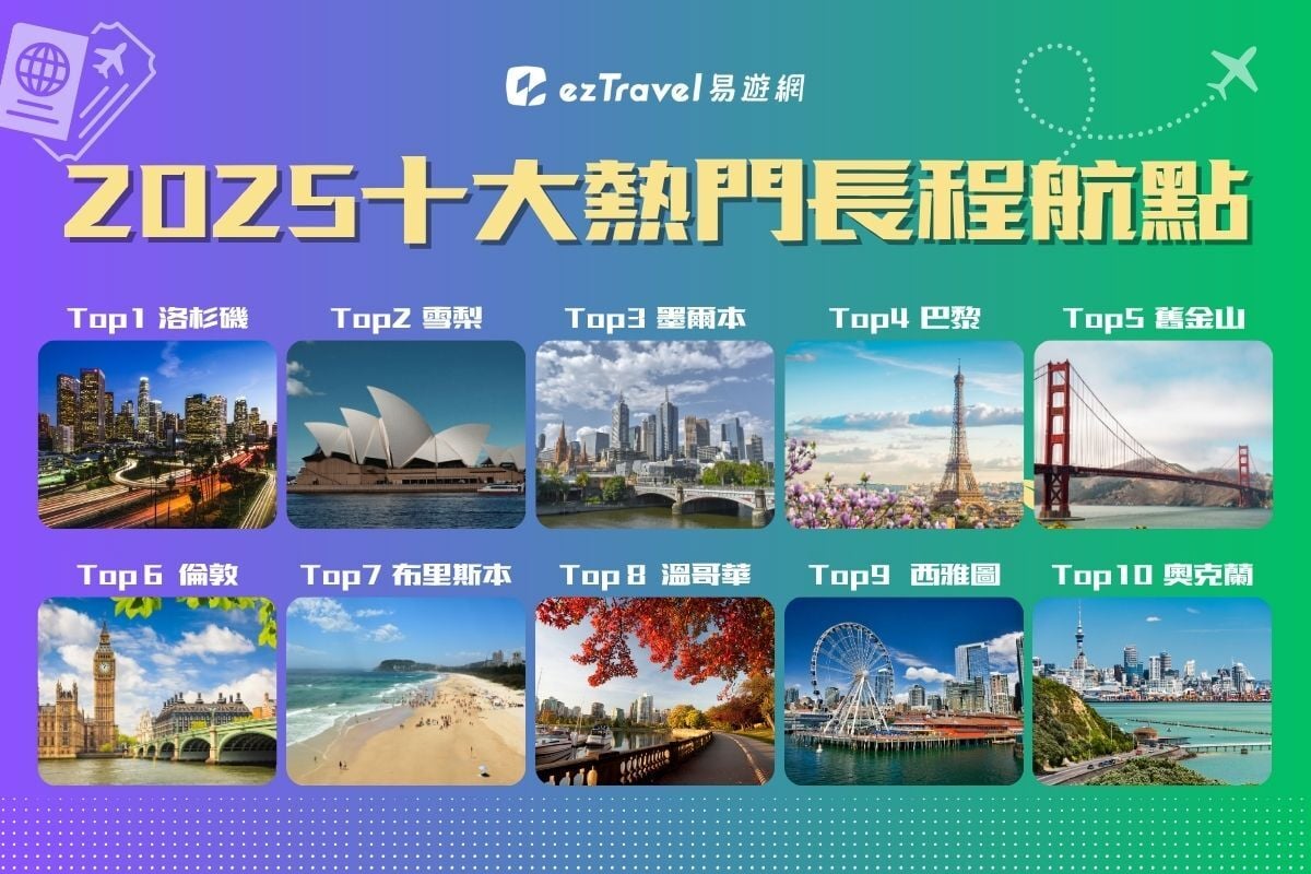 【圖說二】2025 年十大熱門長程航點,紐澳共有四個航點入榜,顯示紐澳旅遊的走強崛起。