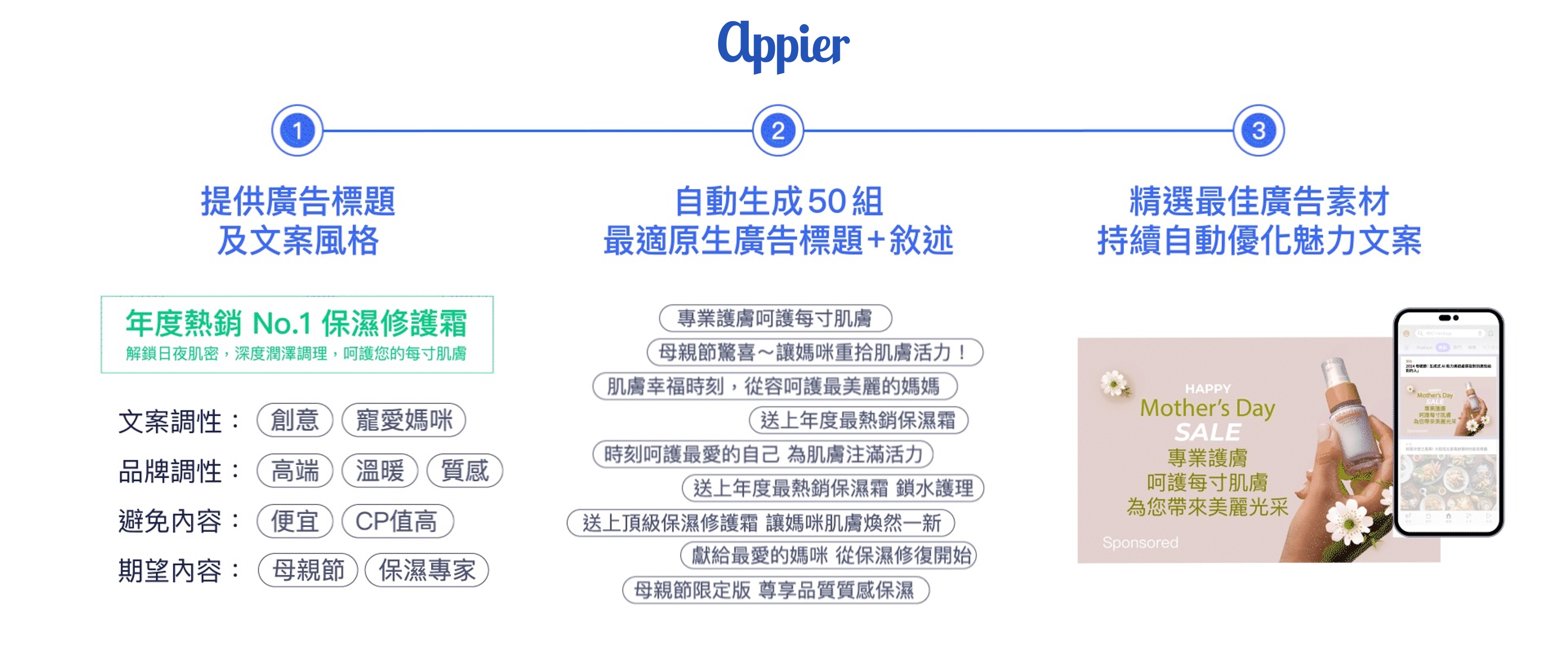 圖一Appier AI 文案魔術師透過生成式 AI 技術,協助行銷人員快速產出母親節原生廣告文案