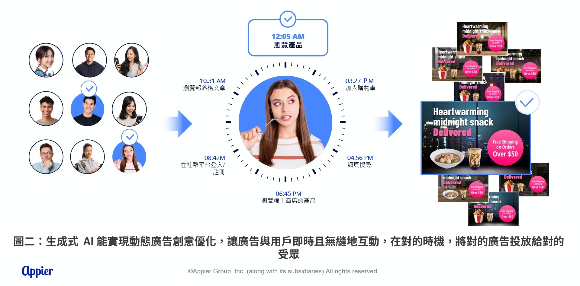 Appier 全線產品整合生成式AI 創新應用，驅動智慧商業策略升級