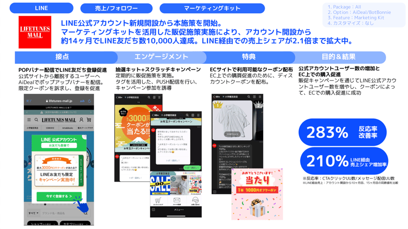 小學館 casr study