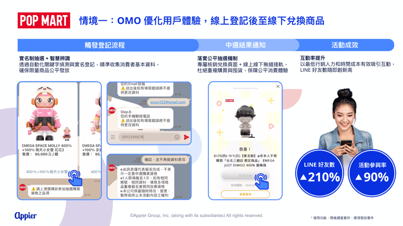 情境一