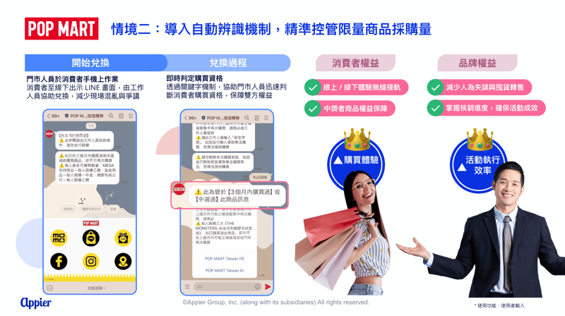 情境二