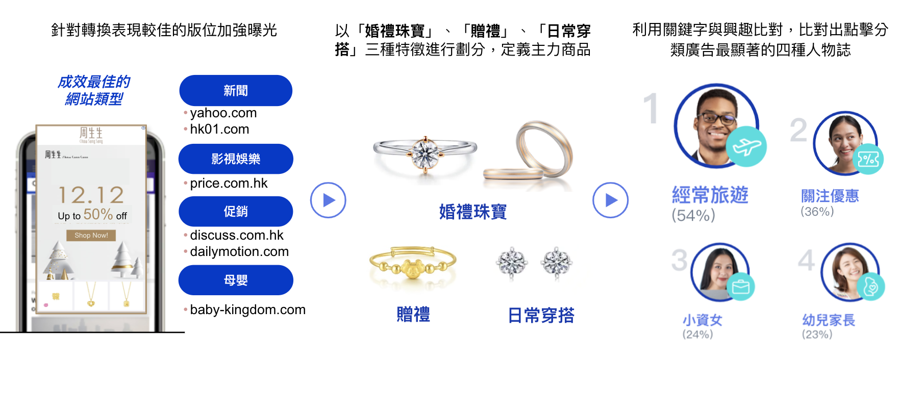 截圖 2022-05-27 下午12.02.29