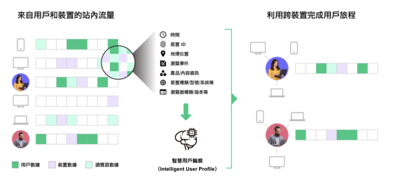 截圖 2022-07-21 上午11.54.53