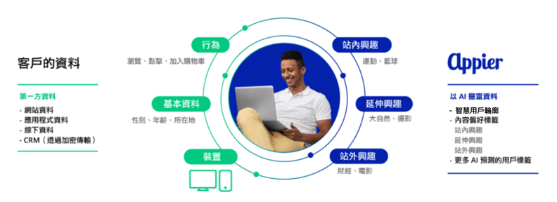 截圖 2022-07-21 上午11.54.59