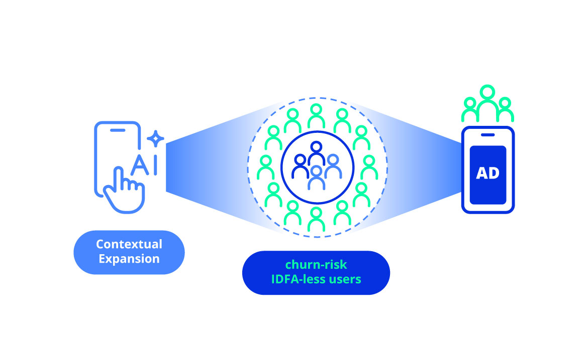Retarget high-value users and maximize ROAS with AI | Appier