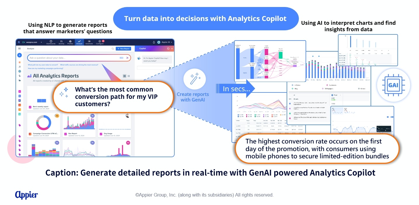 Appier AiDeal product features