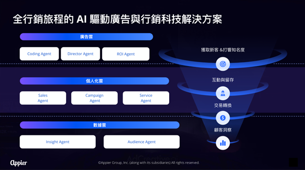 Agentic AI