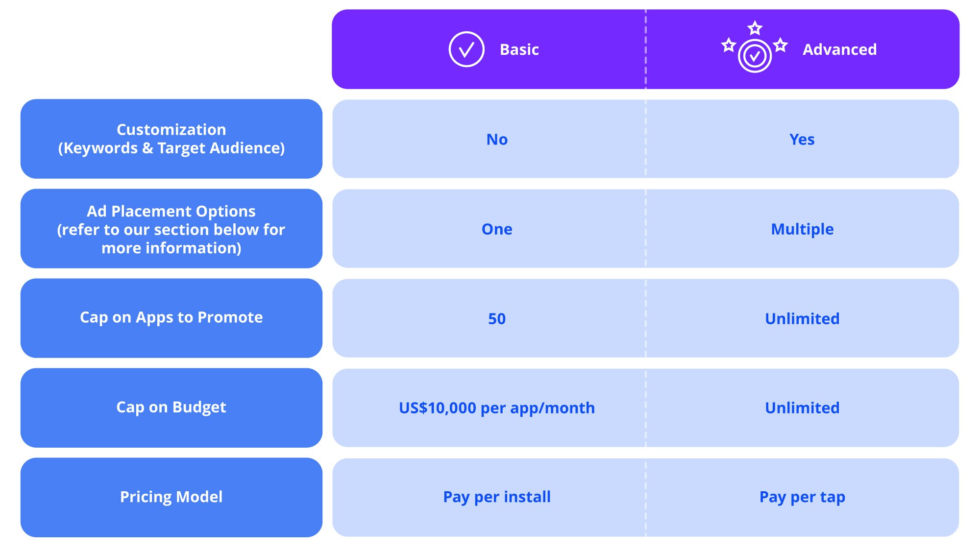 Appier Explains Apple Search Ads_Chart