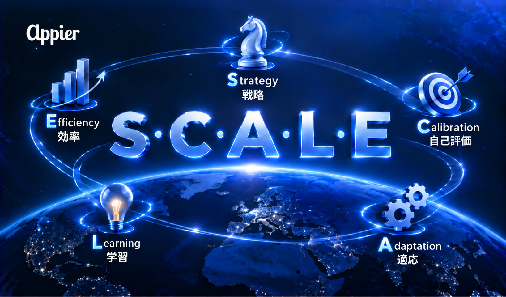 Appier SCALE 5 Principles_JP