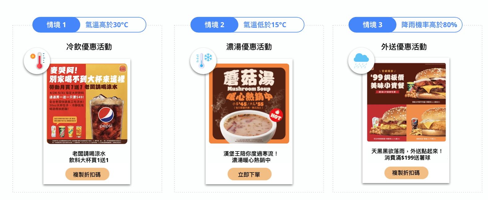 Burger King_打造吸睛的互動行銷活動,鞏固顧客忠誠度