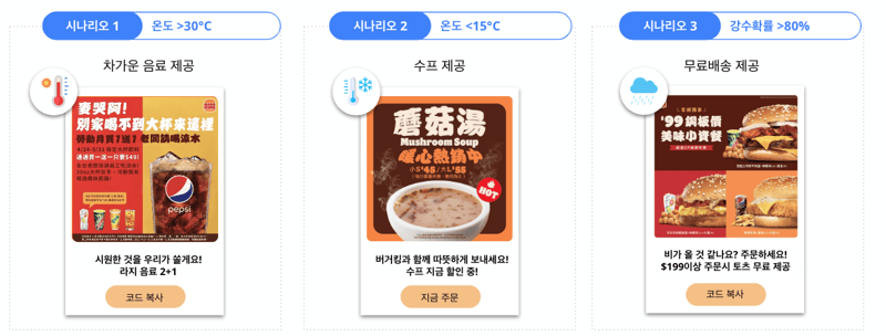 Burger King_맞춤형 제품 추천을 위한  AI의 정확한 날씨 예측