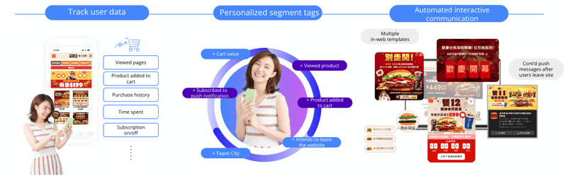 Burger King_AI analyzed customer behavior data for personalized interactive marketing to drive conversions