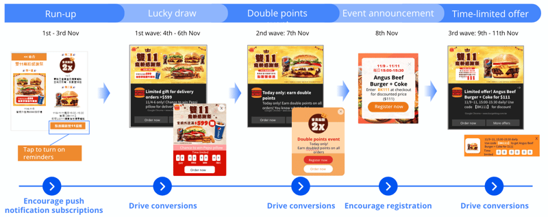Burger King_Creating engaging interactive events to reinforce customer loyalty