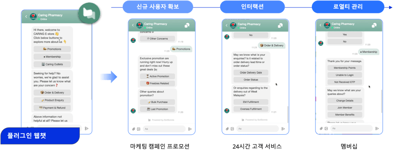 Caring Pharmacy_Creating the optimal customer experience with Appier_KR