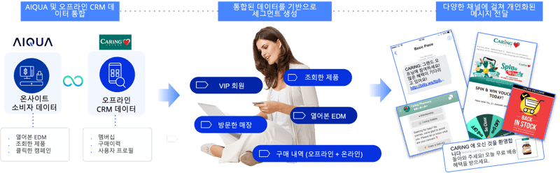 Caring Pharmacy_Discovering & leveraging the power of data_KR