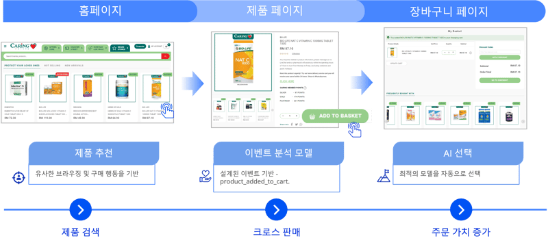 Caring Pharmacy_Powering recommendations with AI_KR
