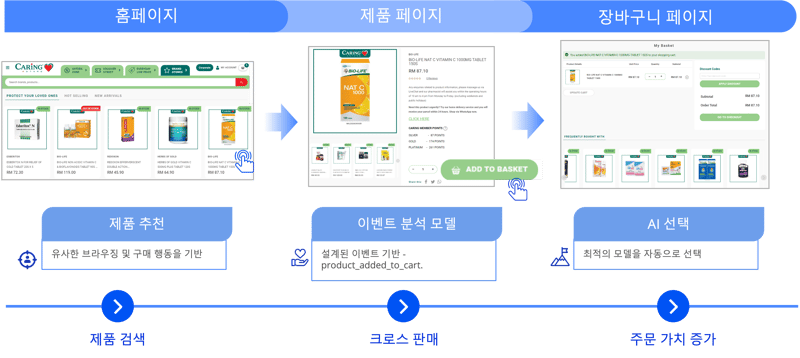 Caring Pharmacy_Powering recommendations with AI_KR
