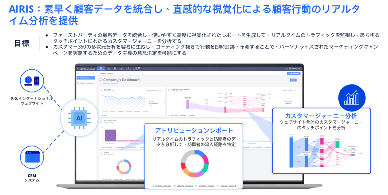 F.O. internatoinal_case study
