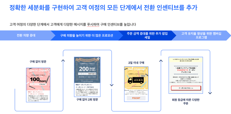 F.O._success story_KR2