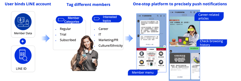 HBR_user tagging and segments_EN