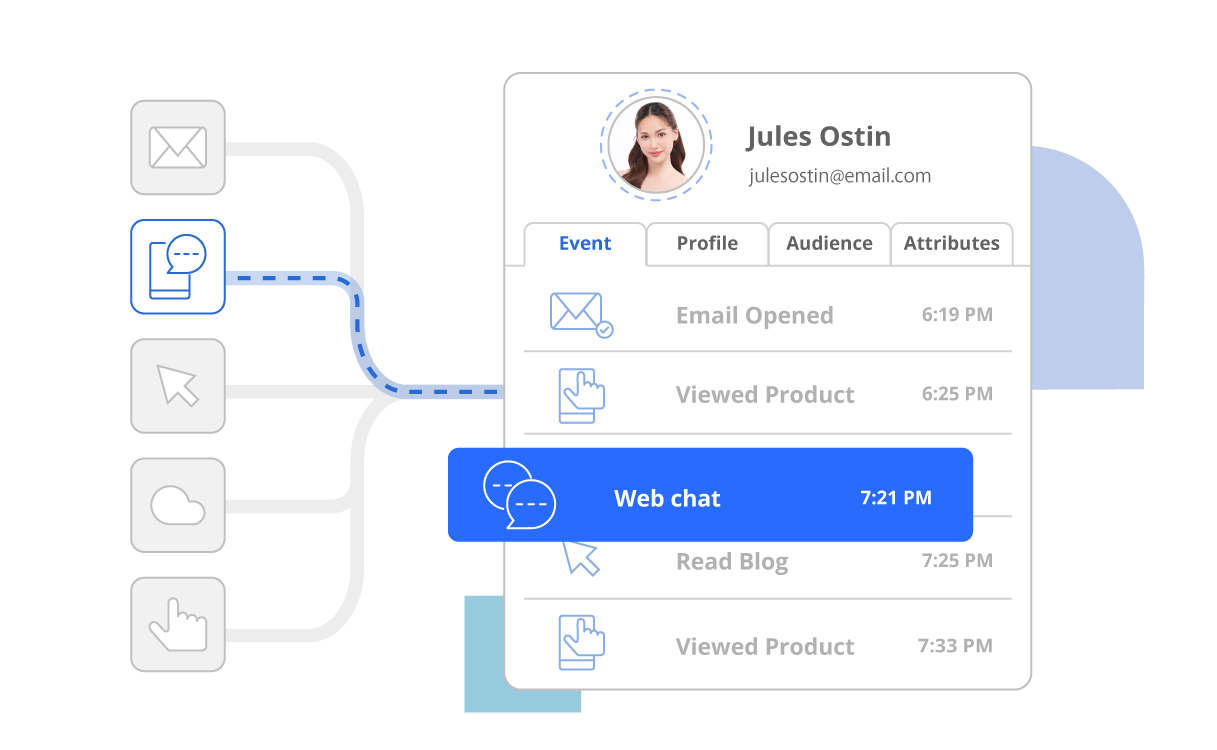 AIRIS_2024_Track every interaction and unify data in real time