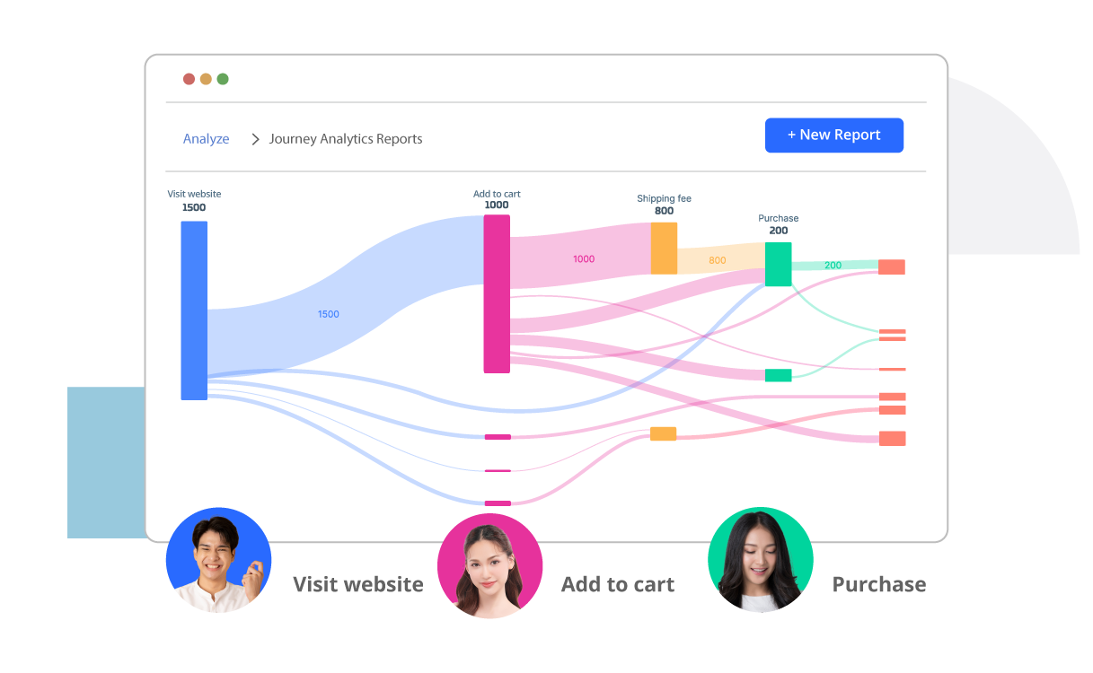 AIRIS_2024_Visualize insights and measure the impact at every touchpoint