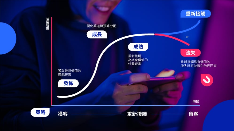 Gaming-App-Marketing-Journey-CN