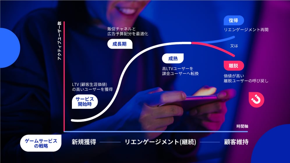 Gaming-App-Marketing-Journey-JP