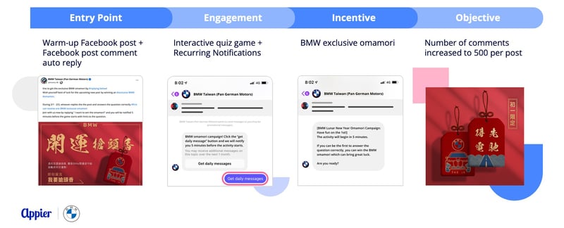 Case Study_BMW Taiwan_Comprehensive_EN_wo title