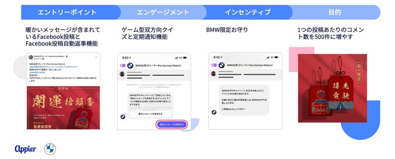 Case Study_BMW Taiwan_Comprehensive_JP_wo title