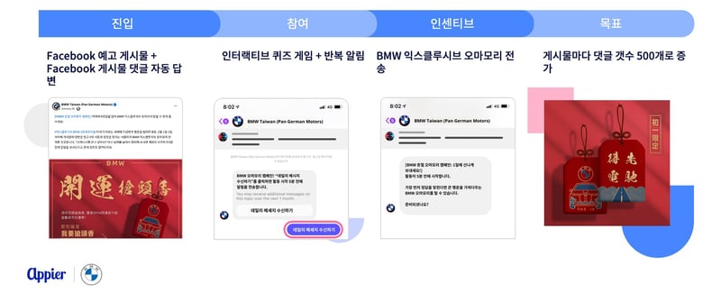 Case Study_BMW Taiwan_Comprehensive_KR_wo title