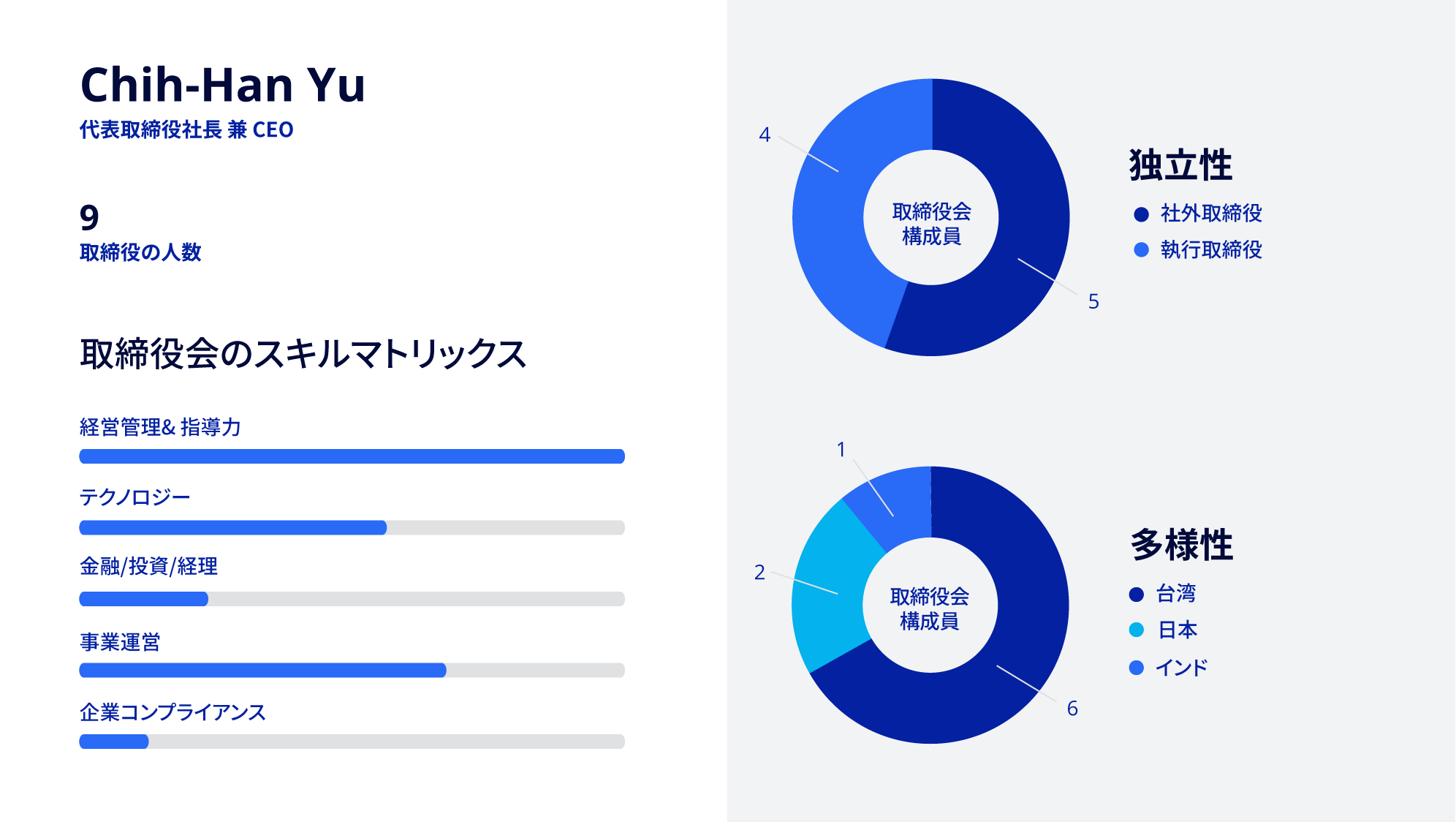 ESG_Tier2_Responsible Business_Board Composition_JP