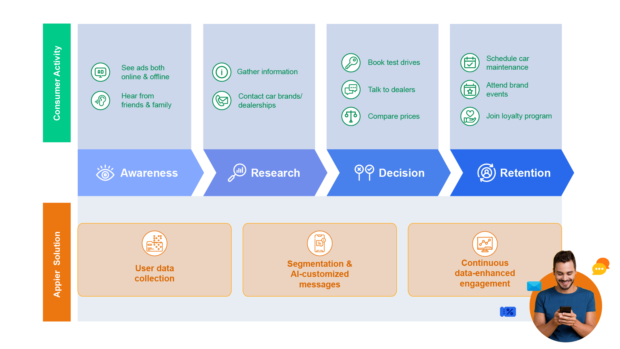 Auto_Customer Journey 0401