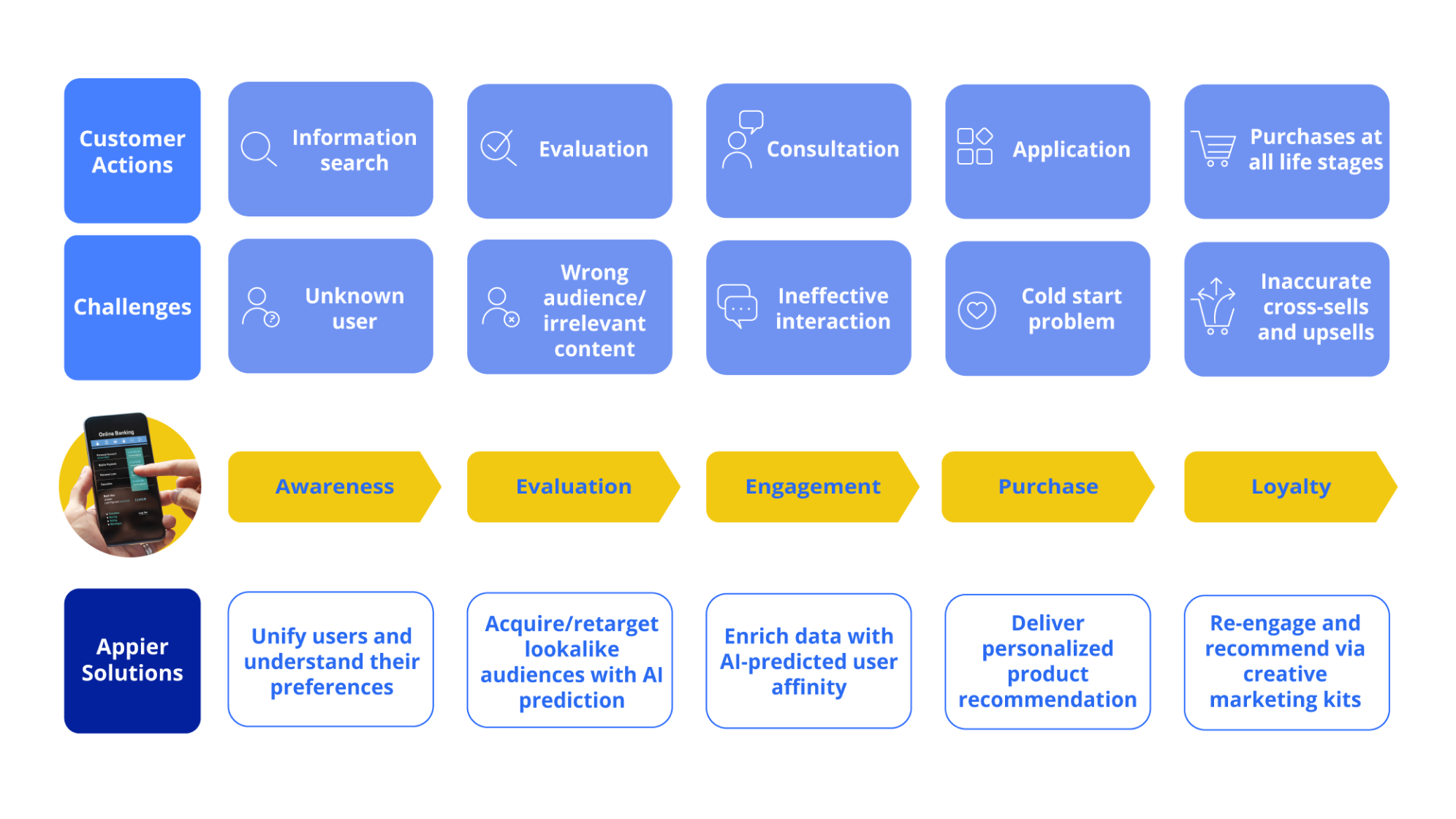 Finance_Customer Key Life Moments