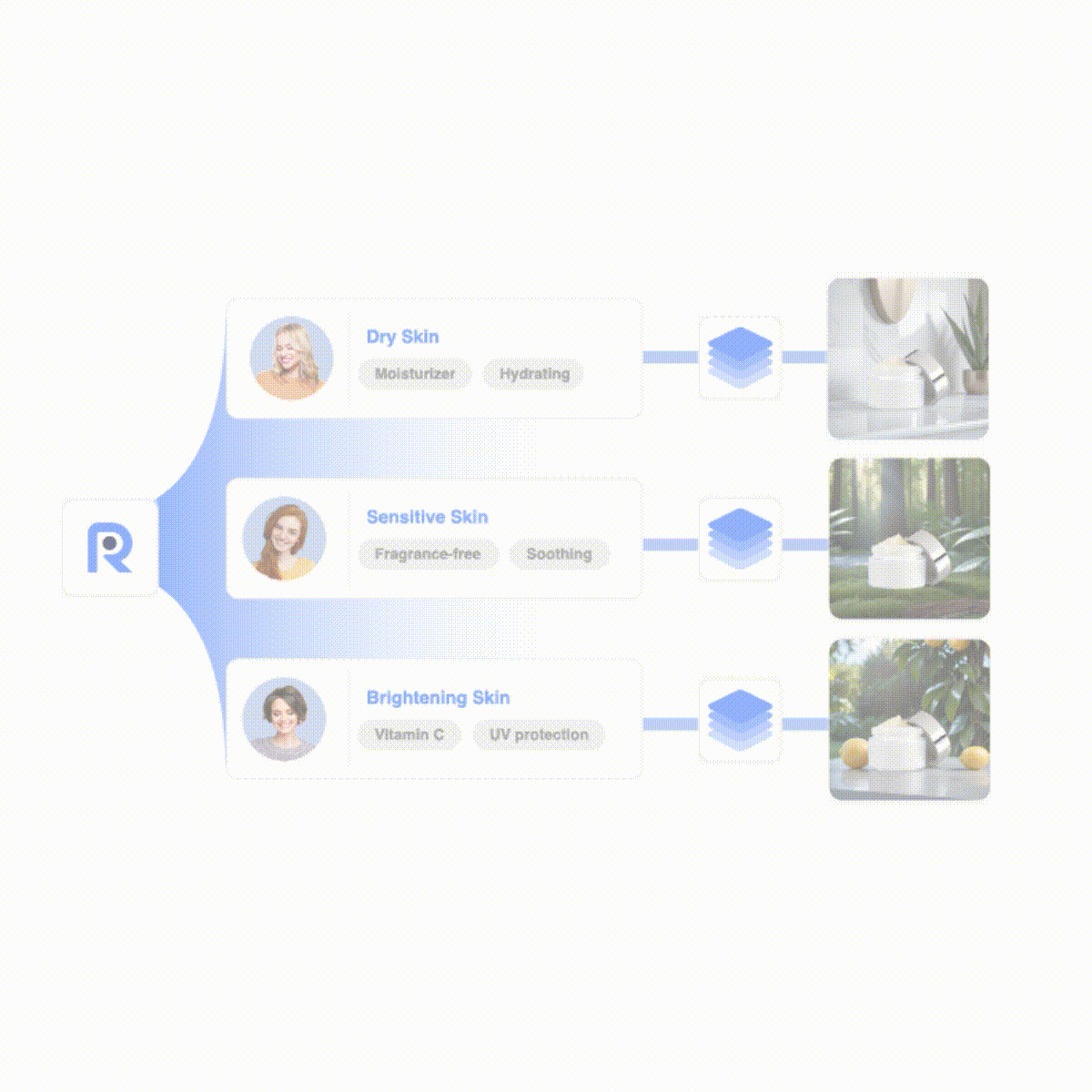 Cloud page_D_1200x1200