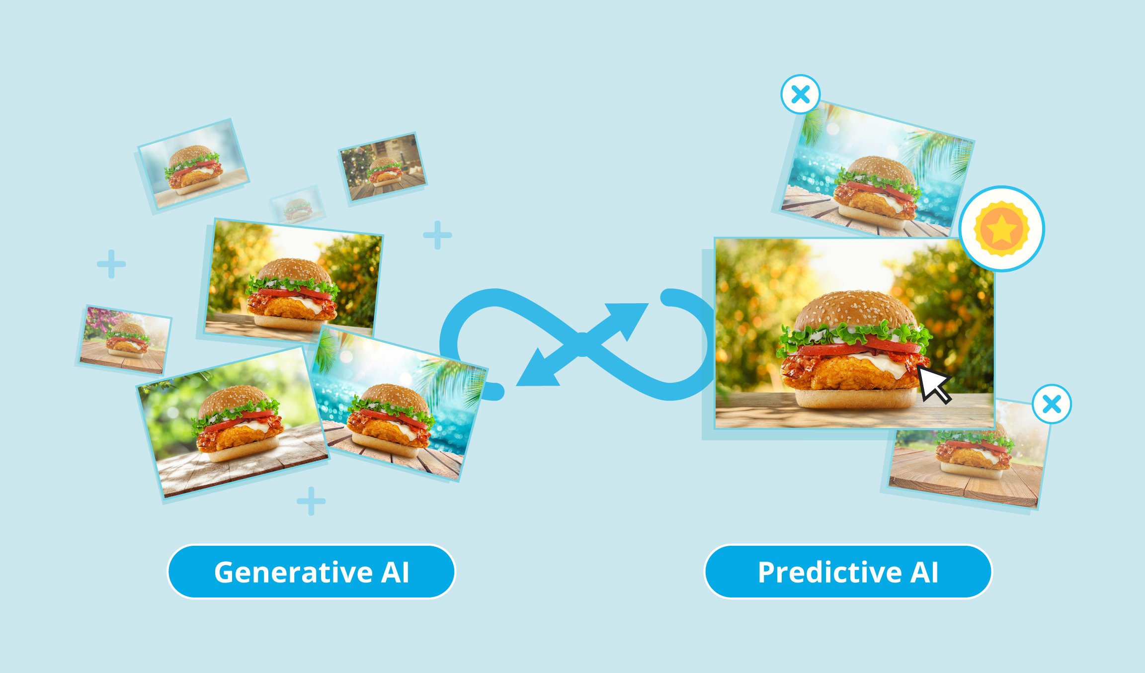 Content_ Generative AI and Predictive AI_Header_v03