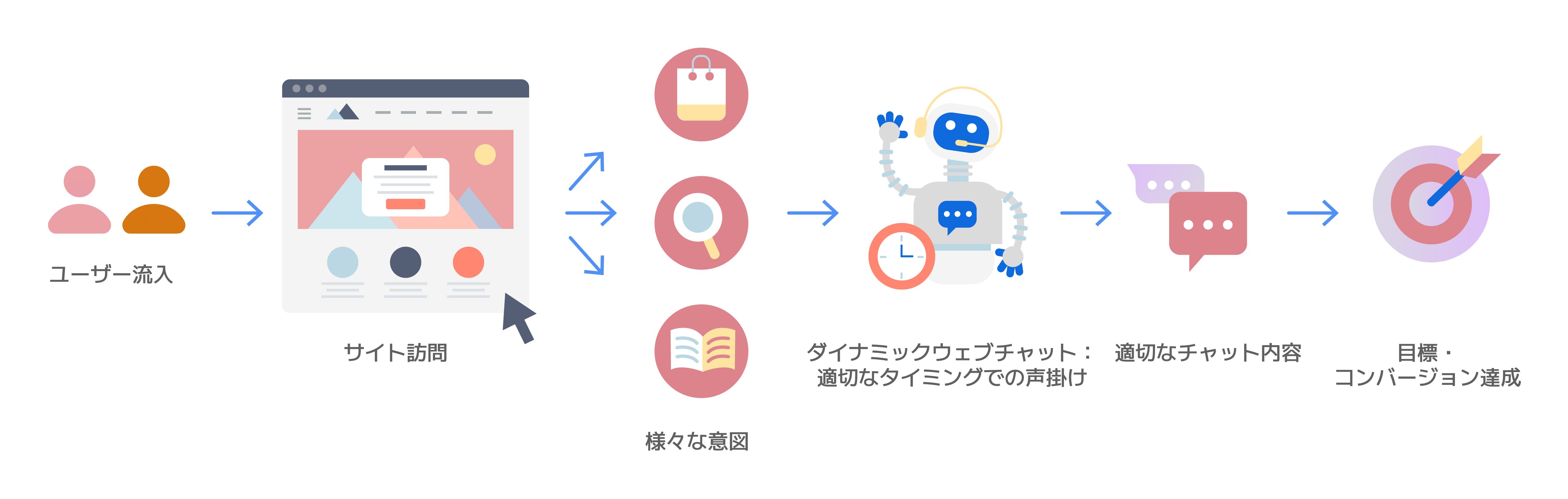 Content_Blog_AiDeal Webchat_Feature_JP