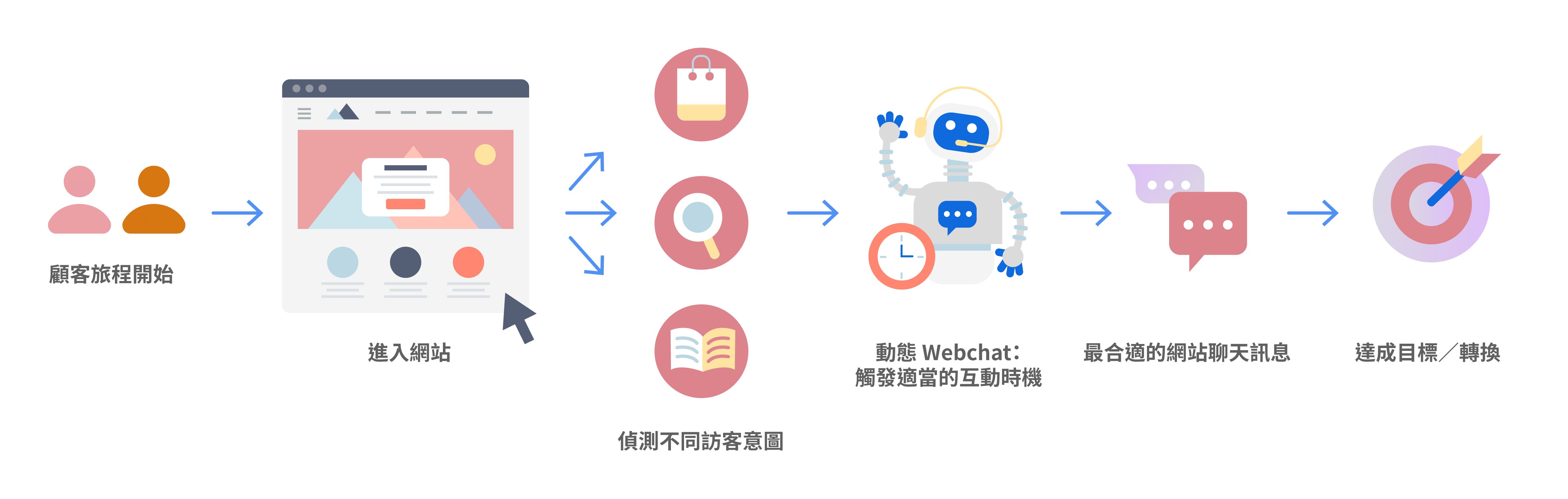 Content_Blog_AiDeal Webchat_Feature_ZH