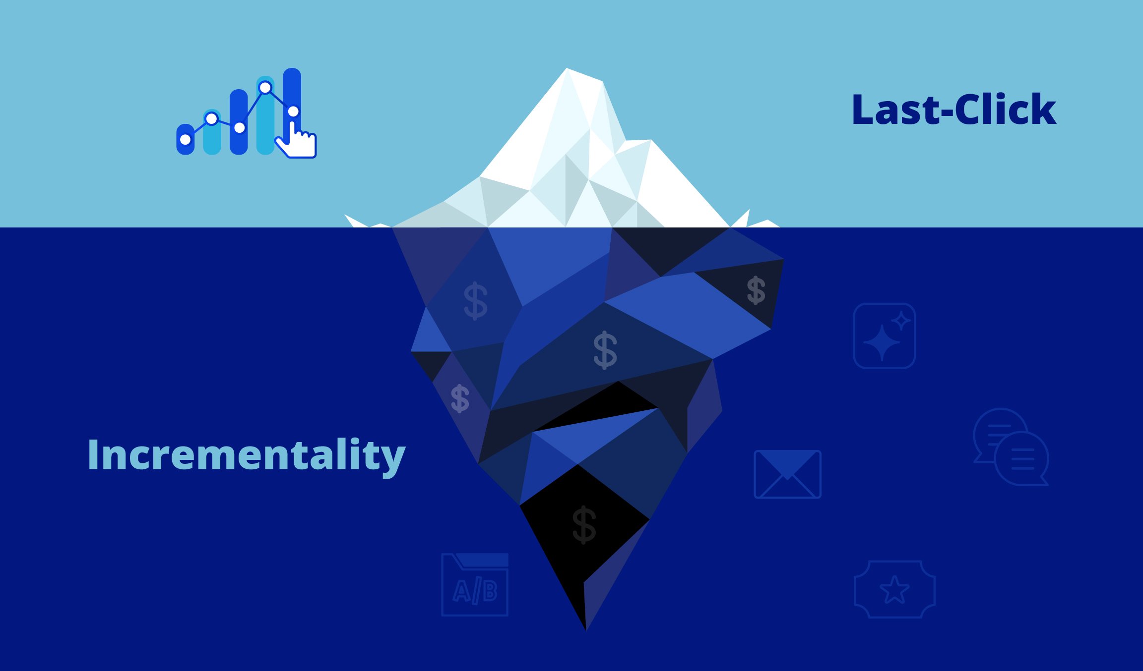 Content_Incrementality Blog-1_The 7 Myths Holding Mobile UA Back_Header_v01