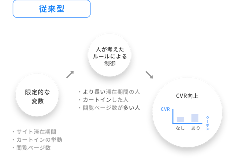 ルールベース