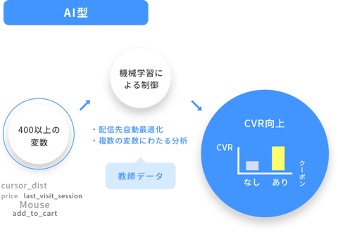 機械学習ベースモデル