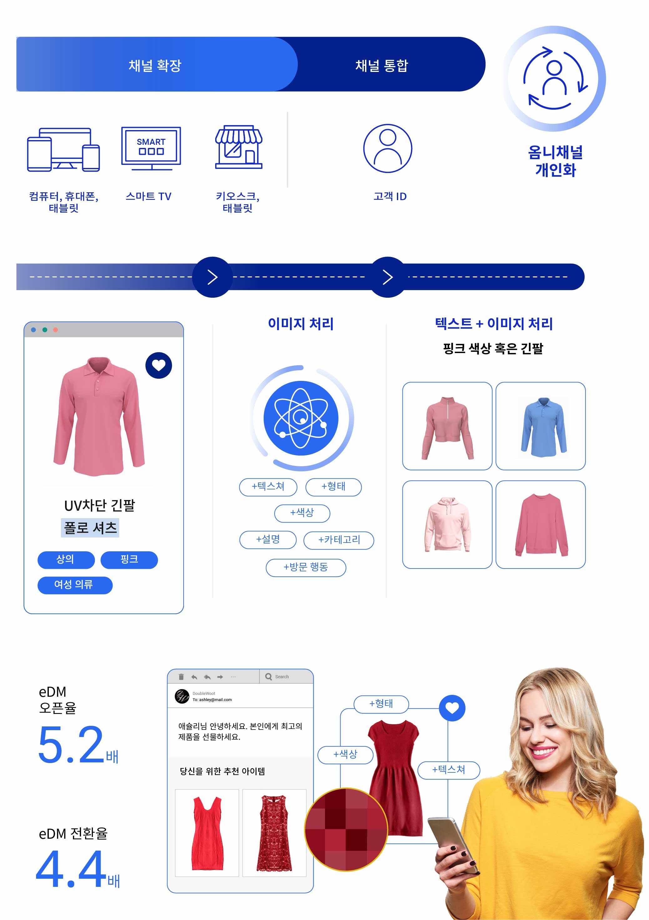 Oct report_KR