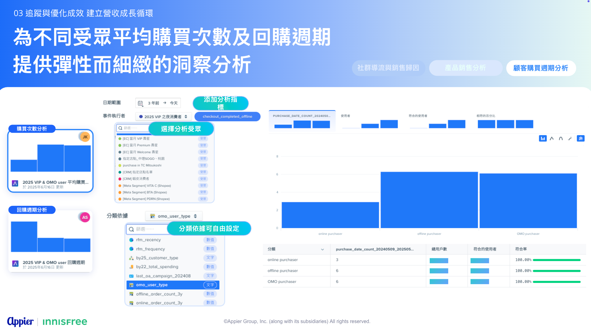 INNISFREE - customers