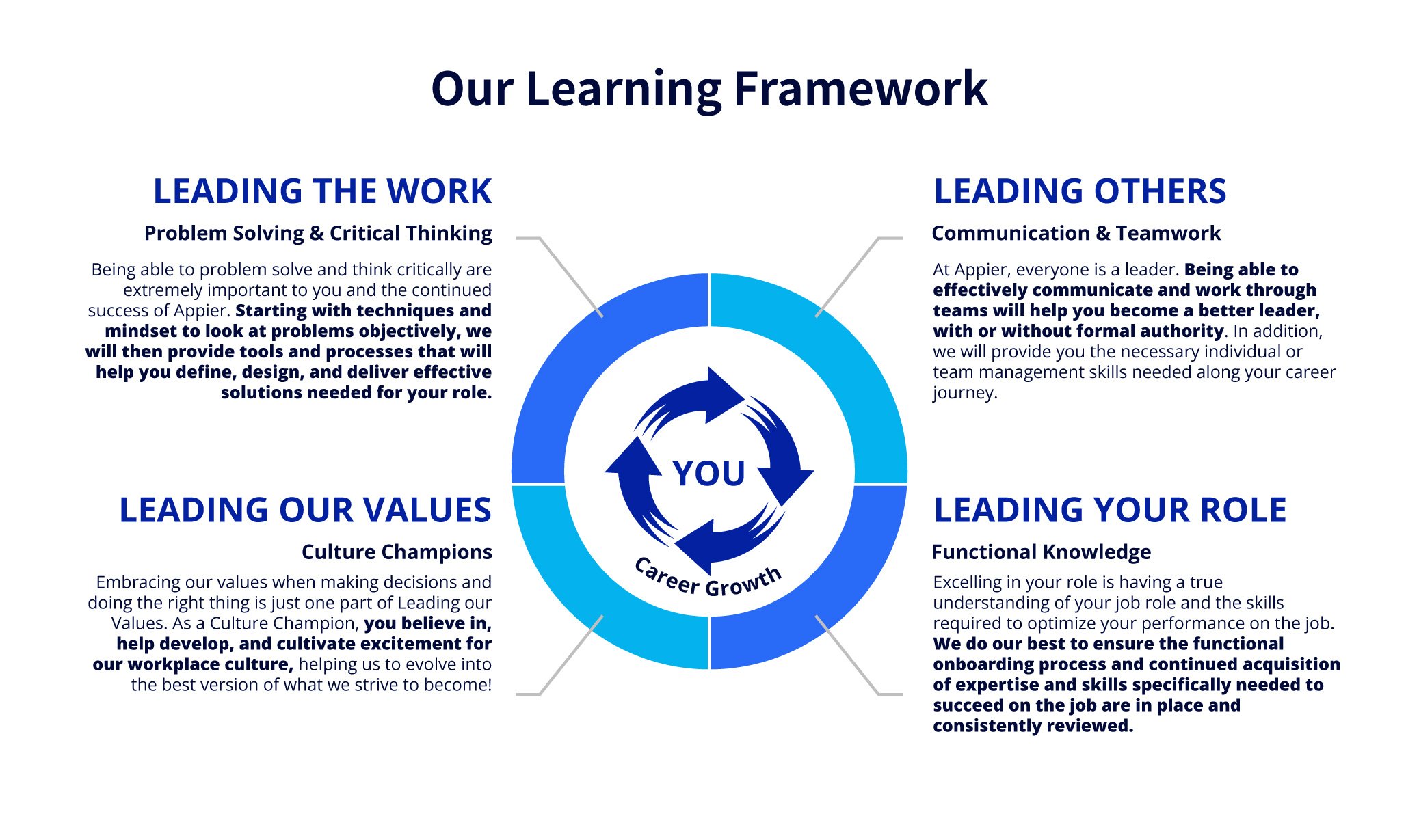 IR_ESG 2024 update_Our Learning Framework_1009