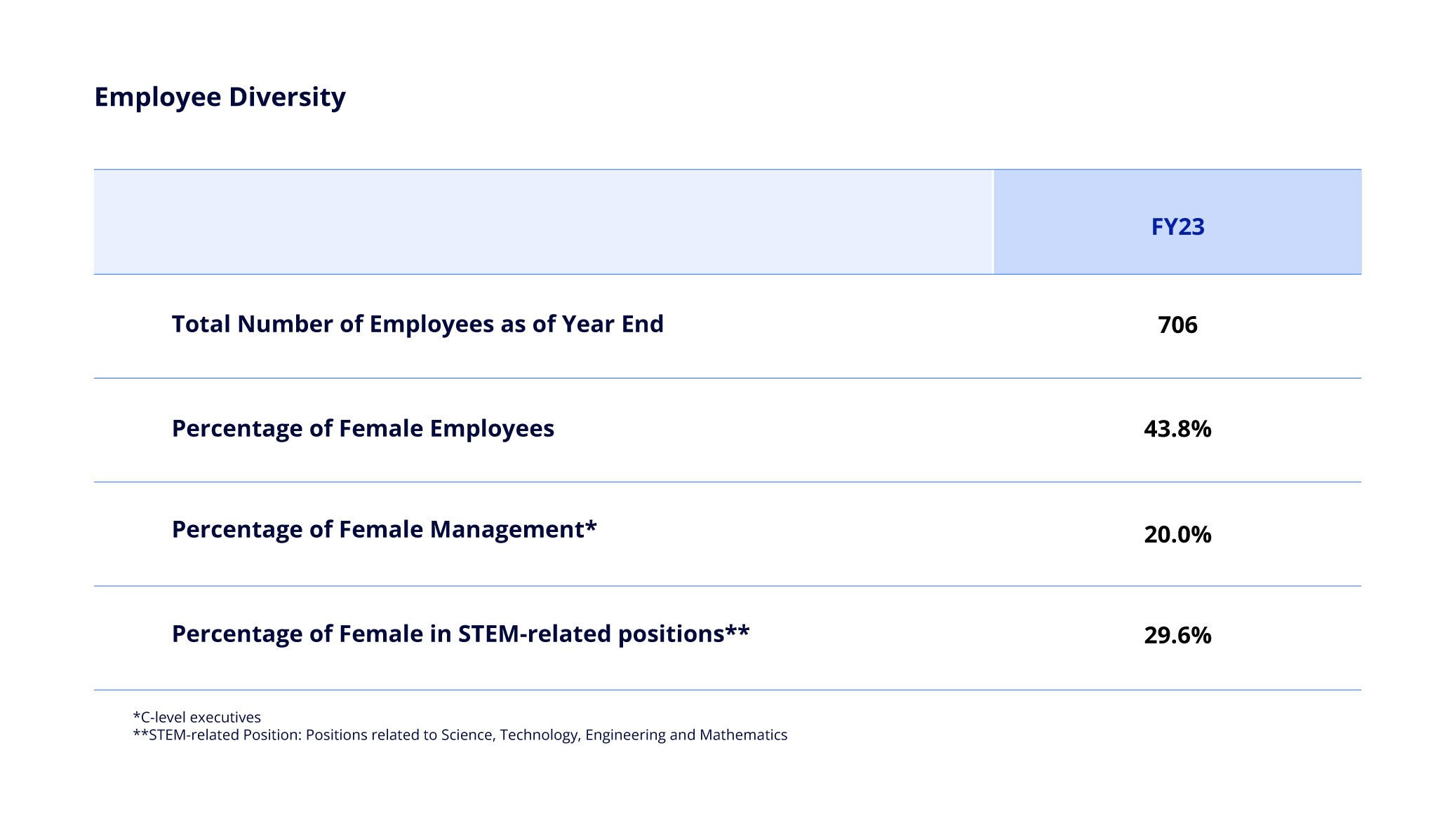 IR_Employee Diversity
