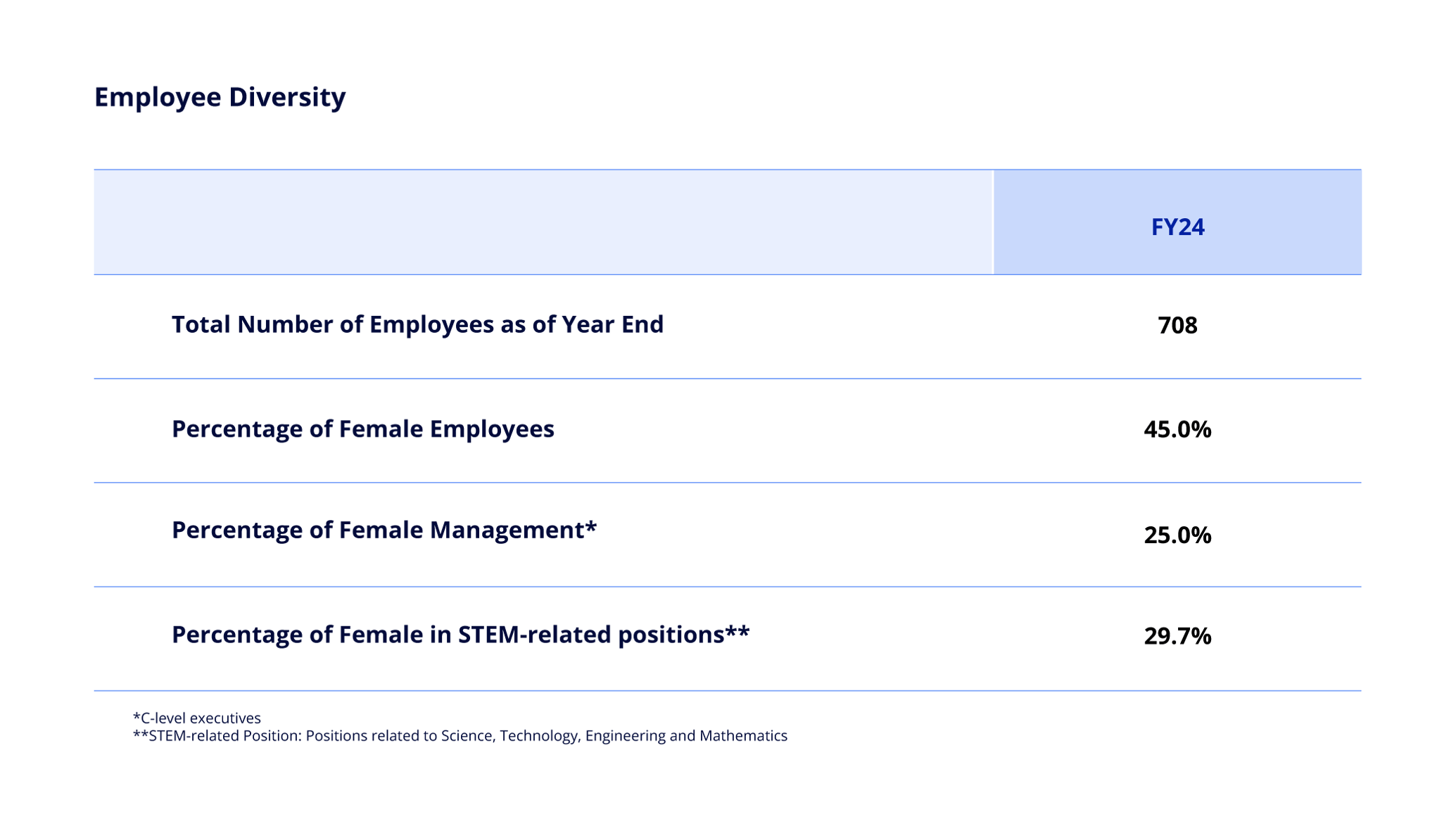 IR_Employee Diversity_2025 update