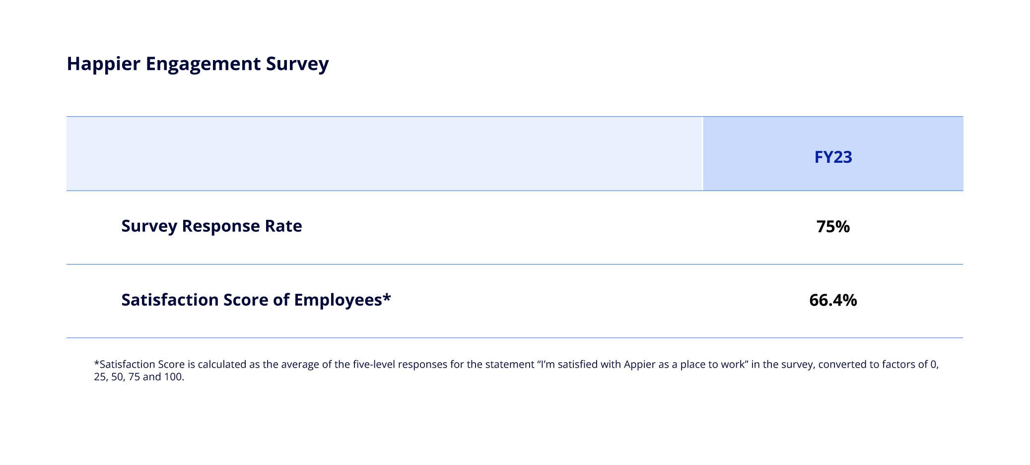 IR_Happier Engagement Survey (1)